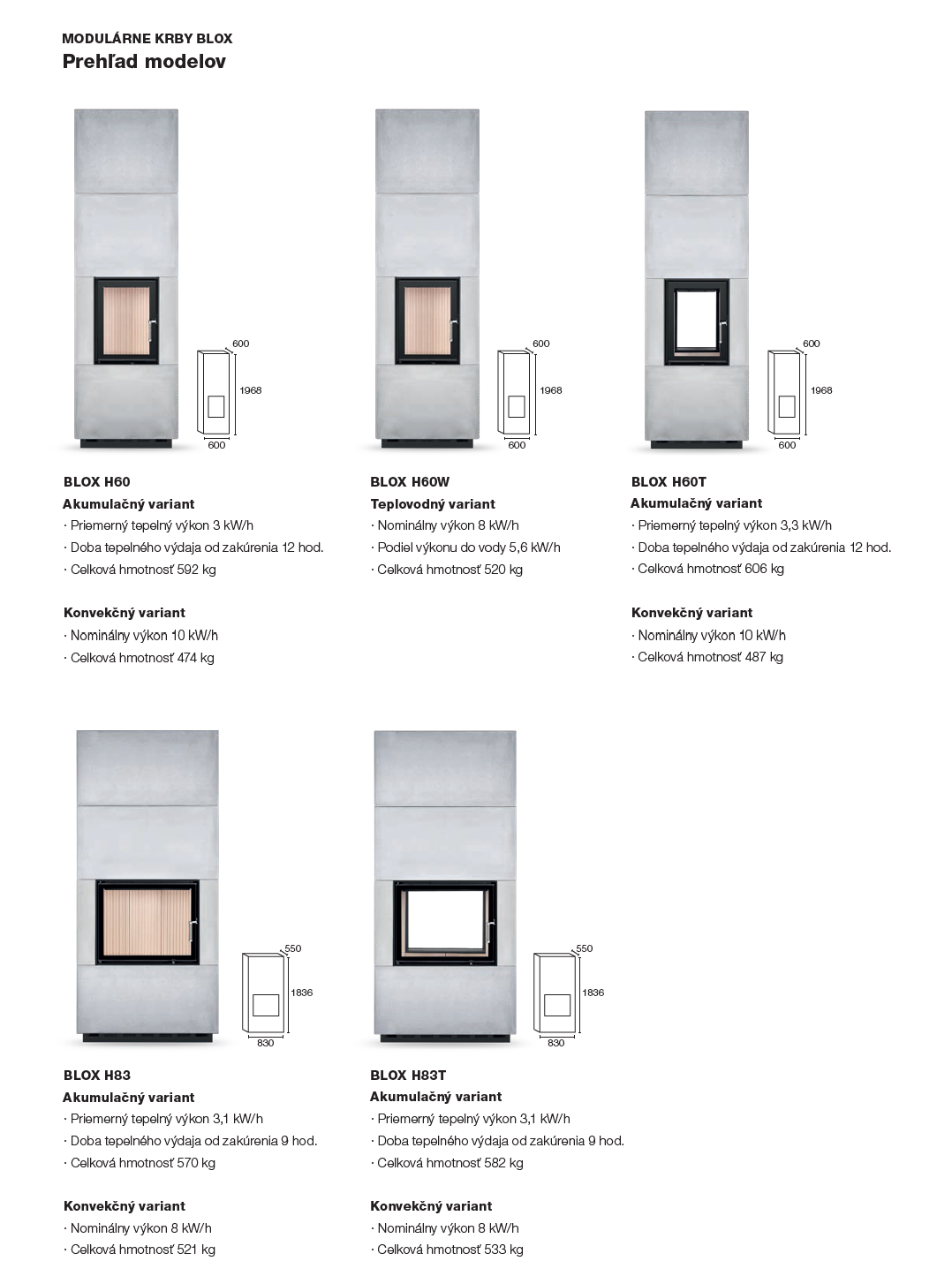 Blox modularny krb obr.6